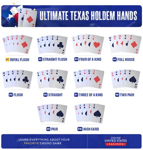 How to Play Ultimate Texas Hold’em • Rules and .